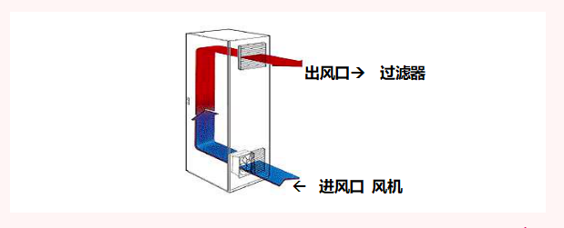 DCD{(dio)DL(fng)