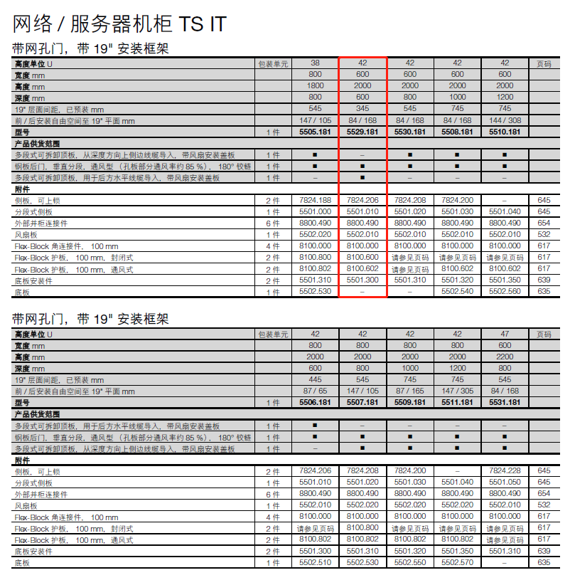威圖機柜威圖空調(diào)維修威圖電柜威圖母線威圖風(fēng)扇rittal威圖配件威圖售后