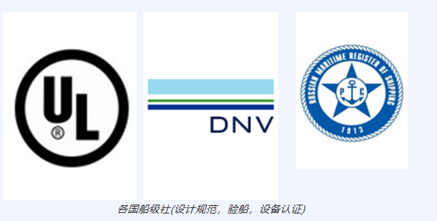 DCD{SD{B(yng)
