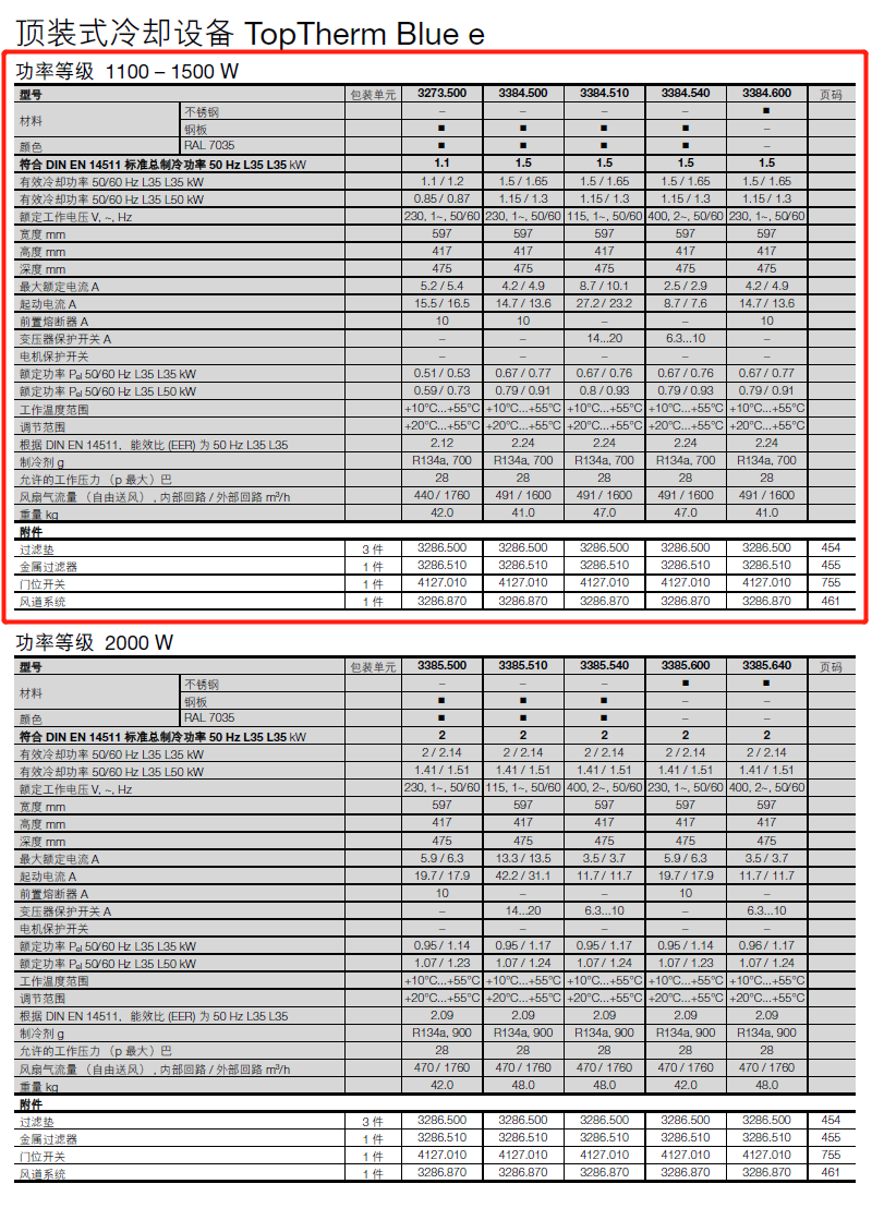 威圖機(jī)柜威圖空調(diào)維修威圖電柜威圖母線威圖風(fēng)扇rittal威圖售后
