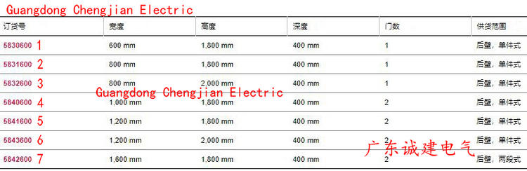 威圖機(jī)柜威圖空調(diào)維修威圖電柜威圖母線威圖風(fēng)扇rittal威圖配件威圖售后
